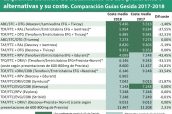 Esquemas-de-inicio-de-tratamiento-de-uso-preferente-o-alternativas-y-su-coste.-Comparación-Guías-Gesida-2017-2018-2