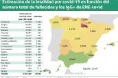 Estimación-de-la-letalidad-por-covid-19-en-función-del-número-total-de-fallecidos-y-los-IgG+-de-ENE-covid-----