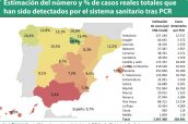 Estimación-del-número-y-%-de-casos-reales-totales-que-han-sido-detectados-por-el-sistema-sanitario-tras-PCR