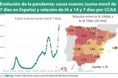 Evolución-de-la-pandemia-casos-nuevos-suma-movil-de-7-días-en-España-y-relación-de-IA-a-14-y-7-días-por-CCAA-2