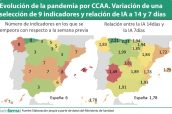 Evolución-de-la-pandemia-por-CCAA.-Variación-de-una-selección-de-9-indicadores-y-relación-de-IA-a-14-y-7-días