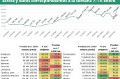 Evolución-de-la-realización-de-pruebas-de-infección-activa-y-datos-correspondientes-a-la-semana-7-14-enero