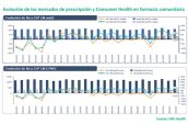 Evolución de los mercados de prescripcion y consumer health IMS Health