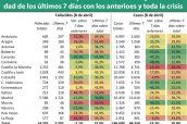 Evolución-del-covid-19-por-CCAA.-Incidencia-y-mortalidad-de-los-últimos-7-días-con-los-anterioes-y-toda-la-crisis