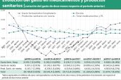 Evolución-del-gasto-en-medicamentos-y-productos-sanitarios-(variación-del-gasto-de-doce-meses-respecto-al-periodo-anterior)