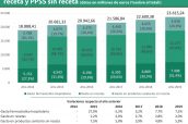 Evolución-del-gasto-público-en-farmacia-hospitalaria,-receta-y-PPSS-sin-receta-(datos-en-millones-de-euros-(%sobre-el-total))