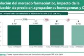 Evolución-del-mercado-farmacéutico,-impacto-de-la-reducción-de-precio-en-agrupaciones-homogeneas-y-OPR