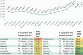 Evolución-del-número-de-PRC-semanales-para-detectar-SARS-Cov2.-Datos-totales-de-España-y-por-CCAA-2