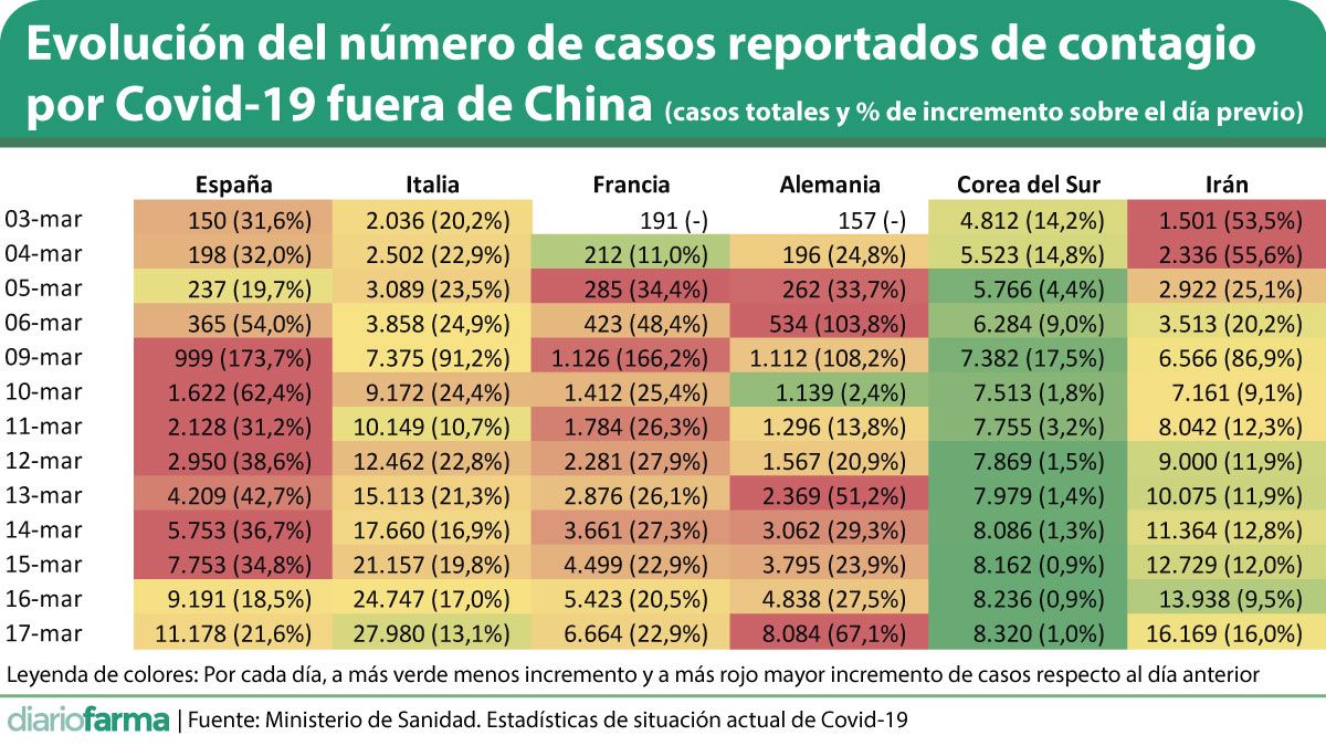 Evolución-del-número-de-casos-reportados-de-contagio-por-Covid-19-en-los-principales-países-fuera-de-China.jpg