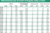 Evolución-diaria-del-número-de-casos-registrados-y-fallecimientos-por-el-Covid-19---España,-Italia-y-China-2