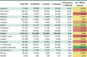 Evolución-semanal-del-número-de-PCR-para-la-determinación-de-covid-19-por-comunidades-autónomas