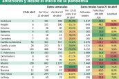 Fallecidos-por-covid-19-este-21-de-abril,-las-semanas-anteriores-y-desde-el-inicio-de-la-pandemia