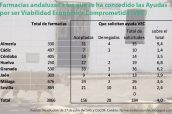 Farmacias-VEC-Andalucía