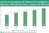 Farmacias-en-el-programa-de-Sistemas-Personalizados-de-Dosificación-(SPD)-del-País-Vasco-y-número-de-SPD-hechos