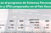 Farmacias-en-el-programa-de-Sistemas-Personalizados-de-dosificación-y-SPDs-preparados-en-el-País-Vasco