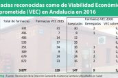 Farmacias-reconocidas-como-de-Viabilidad-Económica-Comprometida-(VEC)-en-Andalucía-en-2016-03