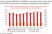 Farmaindustria