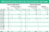 Fijación-de-precio-a-nuevos-medicamentos-y-nuevas-indicaciones-desde-la-fecha-de-recomendación-del-CHMP