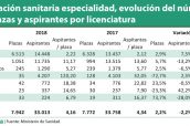 Formación-sanitaria-especialidad,-evolución-del-número-de-plazas-y-aspirantes-por-licenciatura