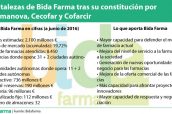 Fortalezas-de-Bida-Farma-tras-su-constitución-por-Farmanova,-Cecofar-y-Cofarcir