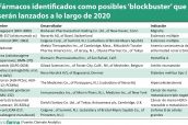 Fármacos-identificados-como-posibles-‘blockbuster’-que-serán-lanzados-a-lo-largo-de-2020
