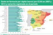 Gasto-en-farmacia-per-cápita-(euros)-por-CCAA-en-2007-y-2015-y-variación-registrada-en-el-periodo