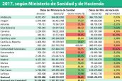 Gasto-farmacéutico-hospitalario-de-enero-a-mayo-de-2017,-según-Ministerio-de-Sanidad-y-de-Hacienda