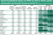 Gasto-hospitalario-total-y-en-PPSS-en-2019-y-2020-y-gasto-destinado-a-protección-frente-al-covid-19-(datos-en-millones-de-euros)-2