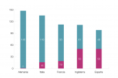 Grafico-WAIT-3