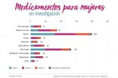 GraficoMujeres_v2-1536x1156