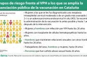 Grupos-de-riesgo-frente-al-VPH-a-los-que-se-amplía-la-financiación-pública-de-la-vacunación-en-Cataluña-2