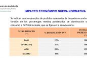 Impacto económico de la nueva normativa de subastas