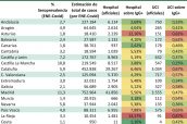 Impacto-en-hospitalizaciones-e-ingresos-en-UCI-en-función-de-la-seroprevalencia-detectada-por-ENE-covid