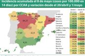 Incidencia-acumulada-el-8-de-mayo-(casos-por-100.000-en-14-días)-por-CCAA-y-variación-desde-el-20-abril-y-1-mayo