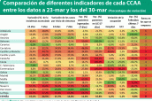 Indicadores-epidemiologicos-30-marzo-2021