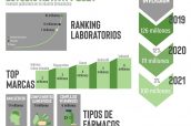 Infografía estudio ARCE 2021__(1)