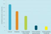 Infografía-medicamentos-biológicos-farmaindustria