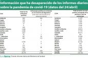 Información-que-ha-desaparecido-de-los-informes-diarios-sobre-la-evolución-de-la-pandemia-de-covid-19