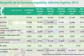 Informe-Aspime-2015-p