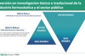 Inversión-en-investigación-básica-o-traslacional-de-la-industria-farmacéutica-y-el-sector-público