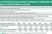 Los-10-retos-de-la-vacunación-en-España-y-radiografía-del-gasto-en-Salud-Pública-y-vacunas