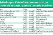 Lotes-licitados-por-Cataluña-en-su-concurso-de-adquisición-de-vacunas--y-precio-unitario-máximo