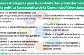 Líneas-estratégicas-para-la-reorientación-y-transformación-de-la-política-farmacéutica-de-la-Comunidad-Valenciana