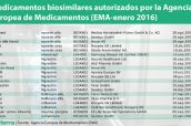 Medicamentos-biosimilares-aprobados-por-la-EMA-2016-ene
