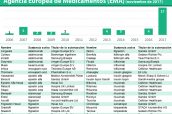 Medicamentos-biosimilares-autorizados-por-la-Agencia-Europea-de-Medicamentos-(EMA)-03