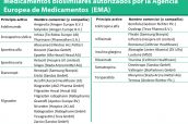 Medicamentos-biosimilares-autorizados-por-la-Agencia-Europea-de-Medicamentos--(EMA)