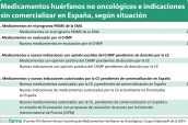 Medicamentos-huérfanos-no-oncológicos-e-indicaciones--sin-comercializar-en-España,-según-situación