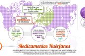 Medicamentos huérfanos