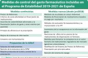 Medidas-de-control-del-gasto-farmacéutico-incluidas-en-el-Programa-de-Estabilidad-2019-2021-de-España