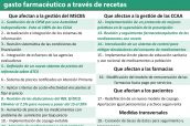 Medidas-propuestas-por-la-AIReF-para-la-reducción-del-gasto-farmacéutico-a-través-de-recetas